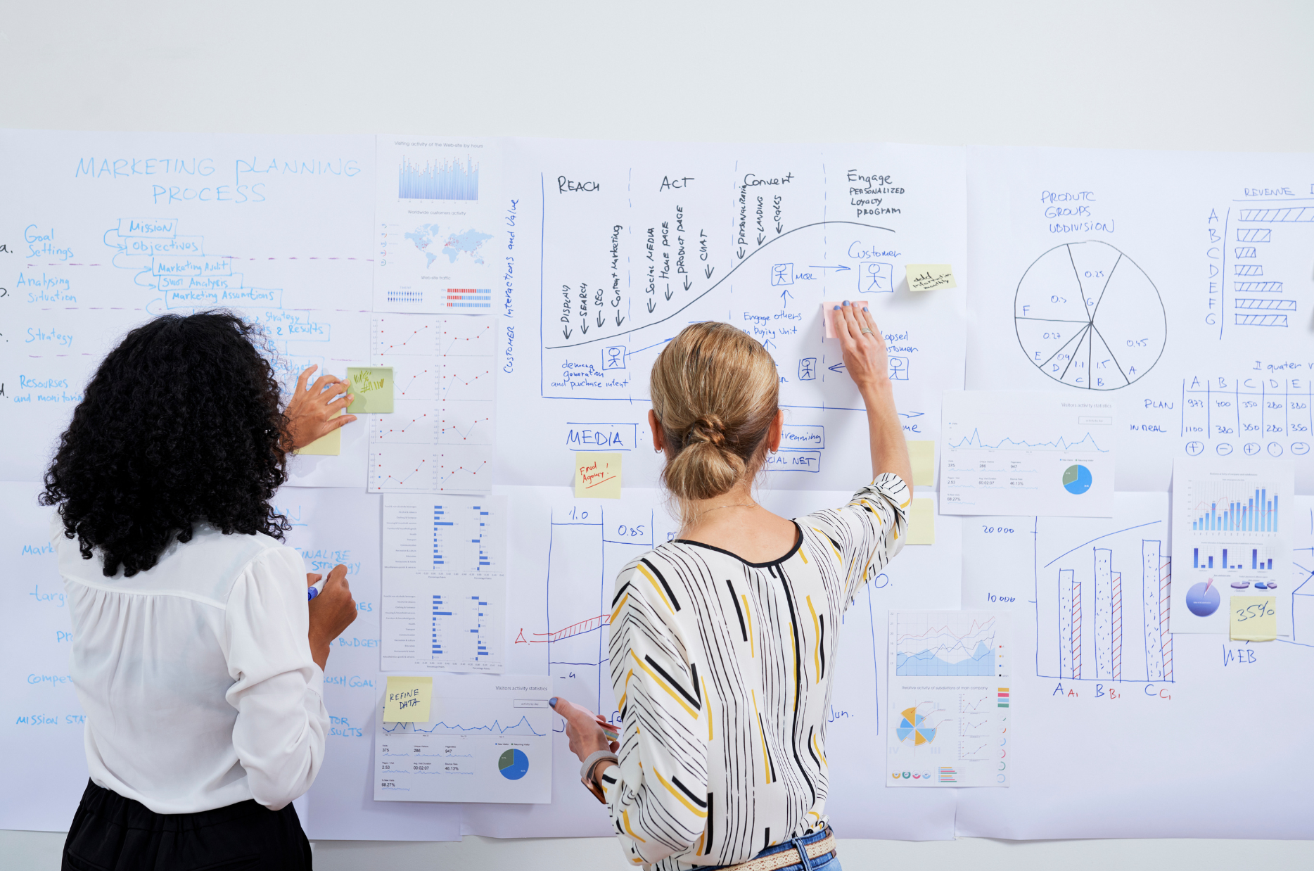 ERP reporting and analytics